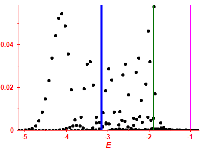 Strength function